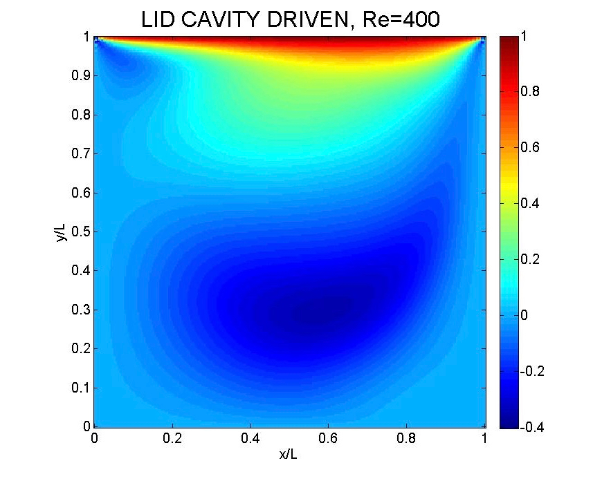 Lattice Boltzmann Methods Applied To SLM Modeling 3D UniPV